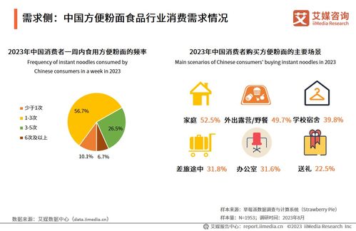 2023-2024年中國方便粉面食品行業(yè)發(fā)展研究報告